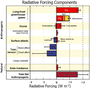 Radiative Forcing_edited-1