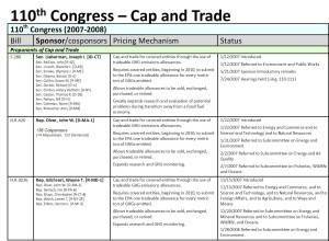 Carbon-pricing Congress 110 - cap and trade