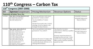 Carbon-pricing Congress 110 -carbon tax