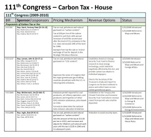 Carbon-pricing Congress 111 House - carbon tax
