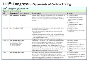 Carbon-pricing Congress 111 House - opponents