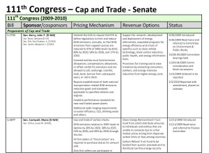 Carbon-pricing Congress 111 Senate - cap and trade