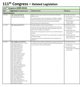 Carbon-pricing Congress 111 - related leg