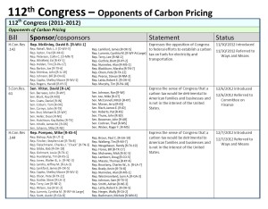 Carbon-pricing Congress 112 - opponents