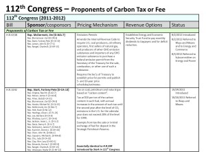 Carbon-pricing Congress 112 - proponents