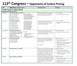 Carbon-pricing Congress 113 - opponents