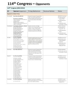 carbon-pricing-congress-114-opponents-12-2-2016