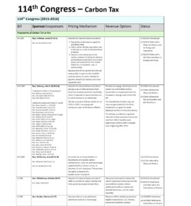 carbon-pricing-congress-114-carbon-tax-12-2-2016